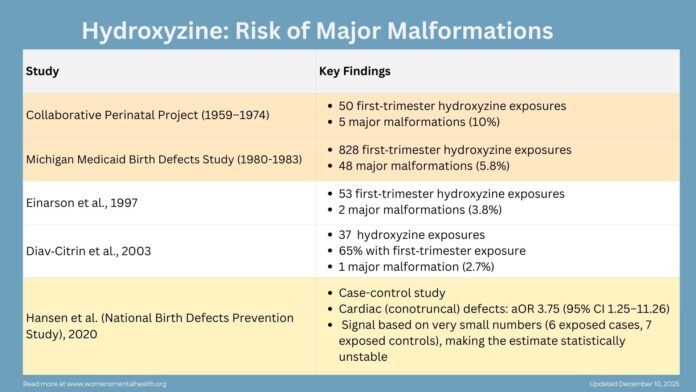 Is-It-Safe-to-Use-Hydroxyzine-During-Pregnancy.jpg
