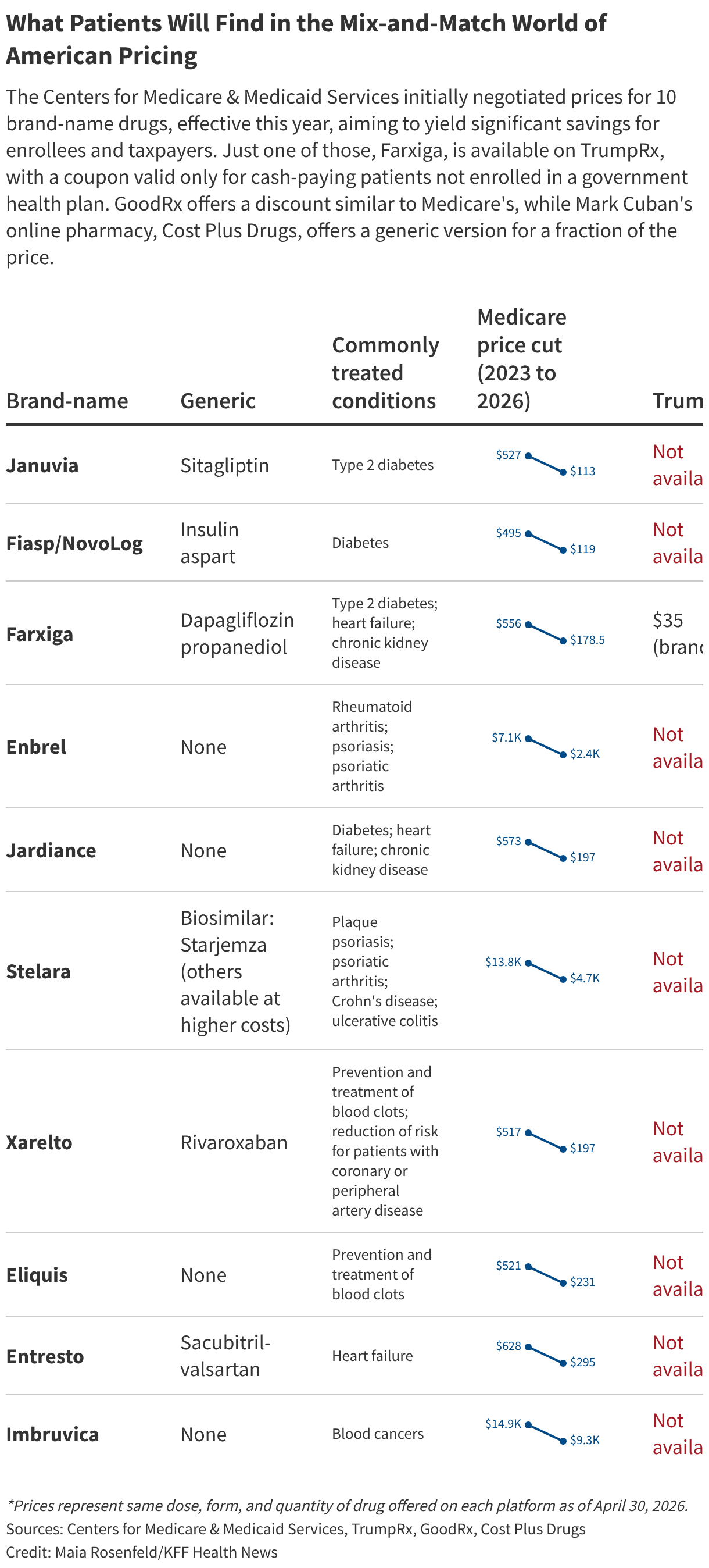What Patients Will Find in the Mix-and-Match World of American Pricing (Table)